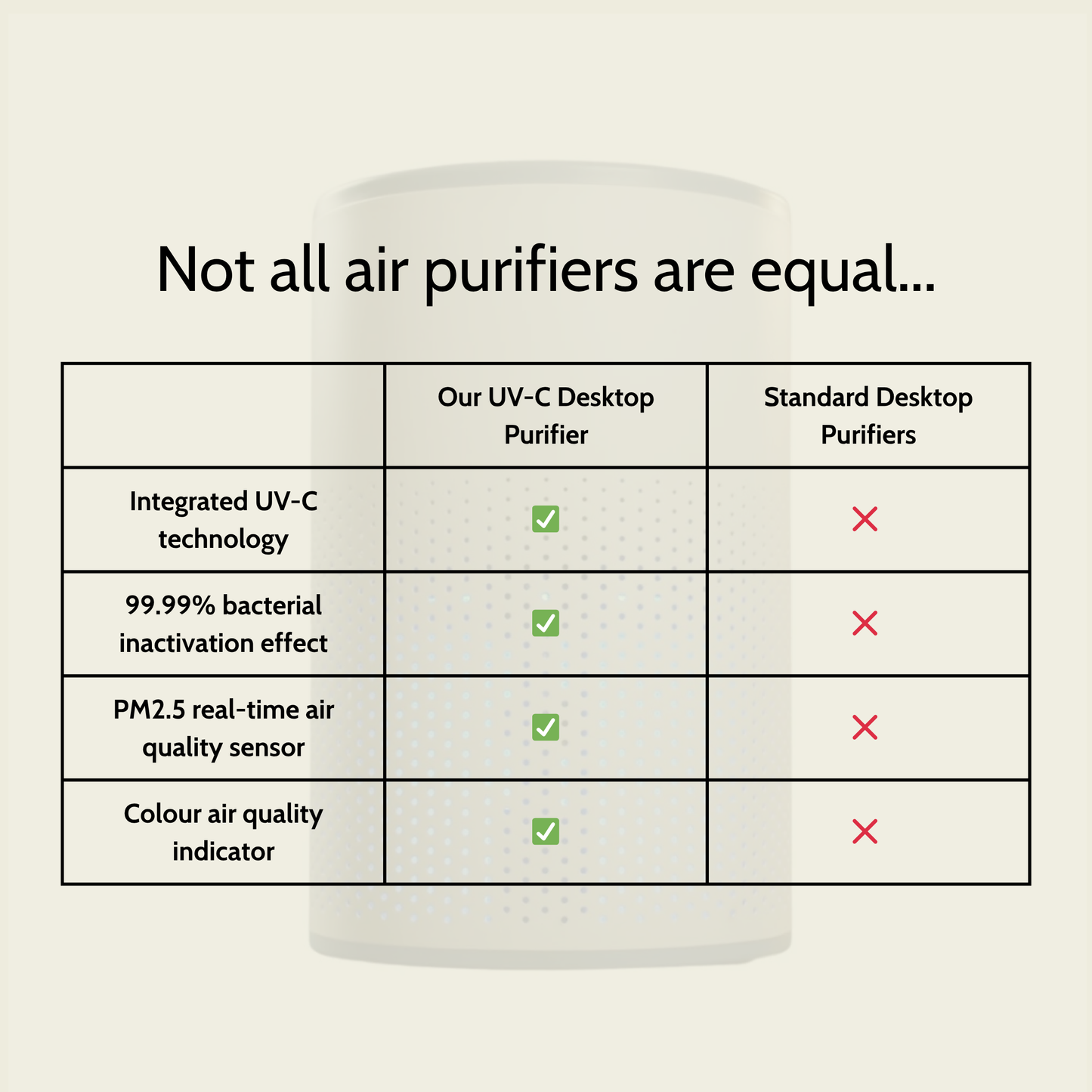 UV-C Desktop Air Purifier
