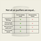 UV-C Desktop Air Purifier