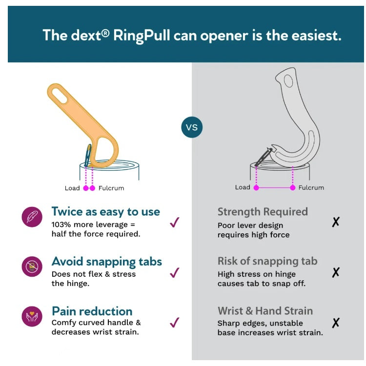 Dext RingPull Can Opener