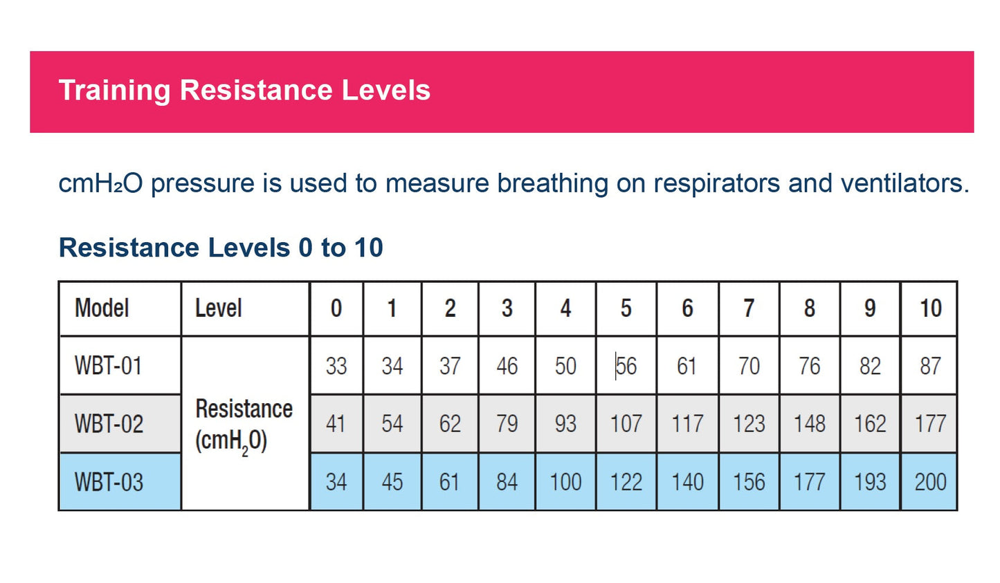 Welcare Breatheasy Breathing Trainer Low Resistance